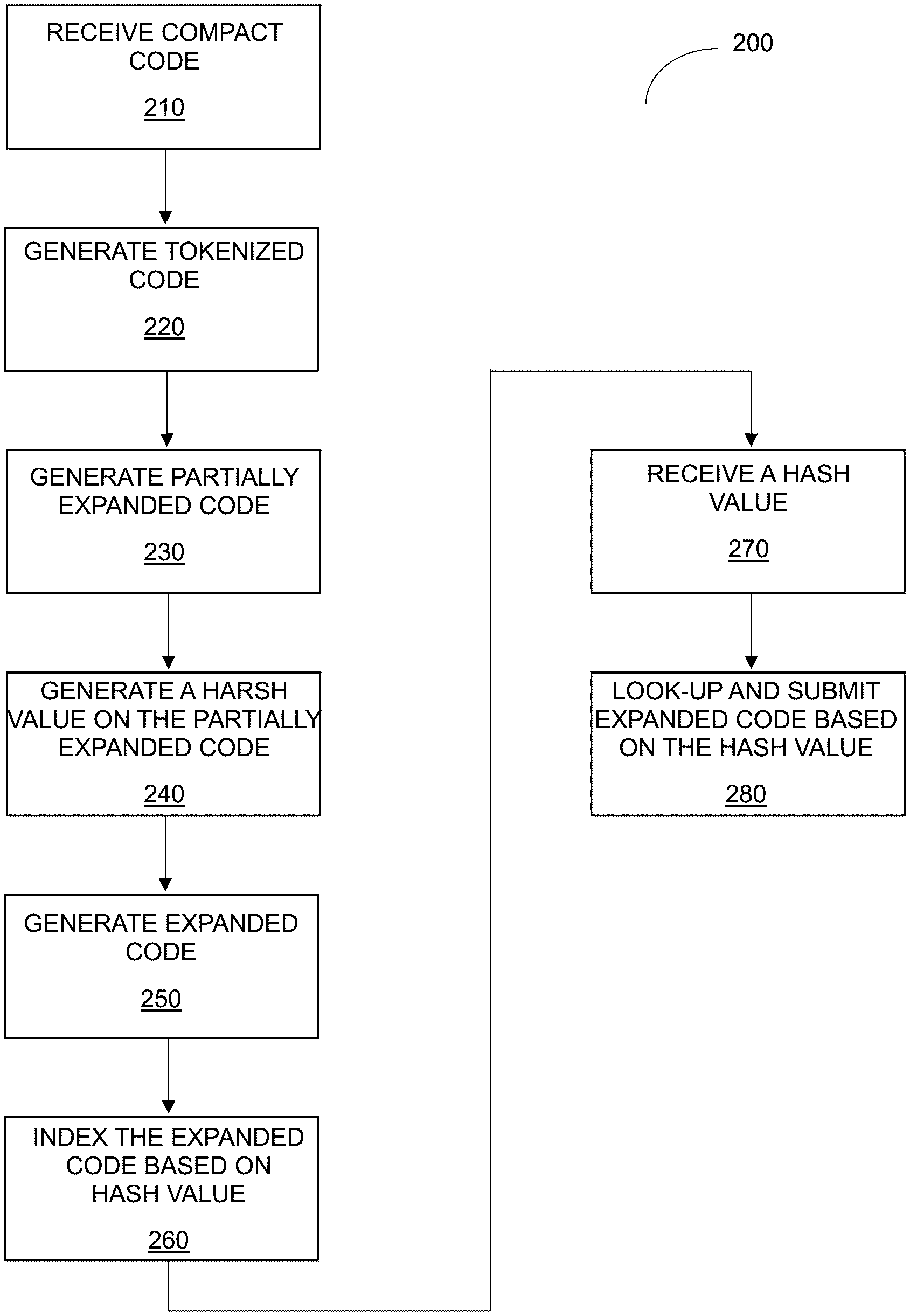 Method for automated query language expansion and indexing